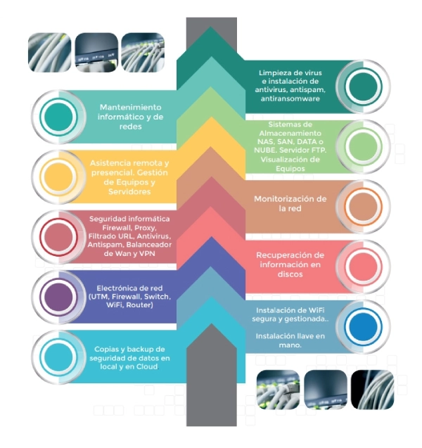 procesos tecnico de mantenimiento informatico para empresas