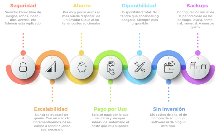 servidores cloud para empresas