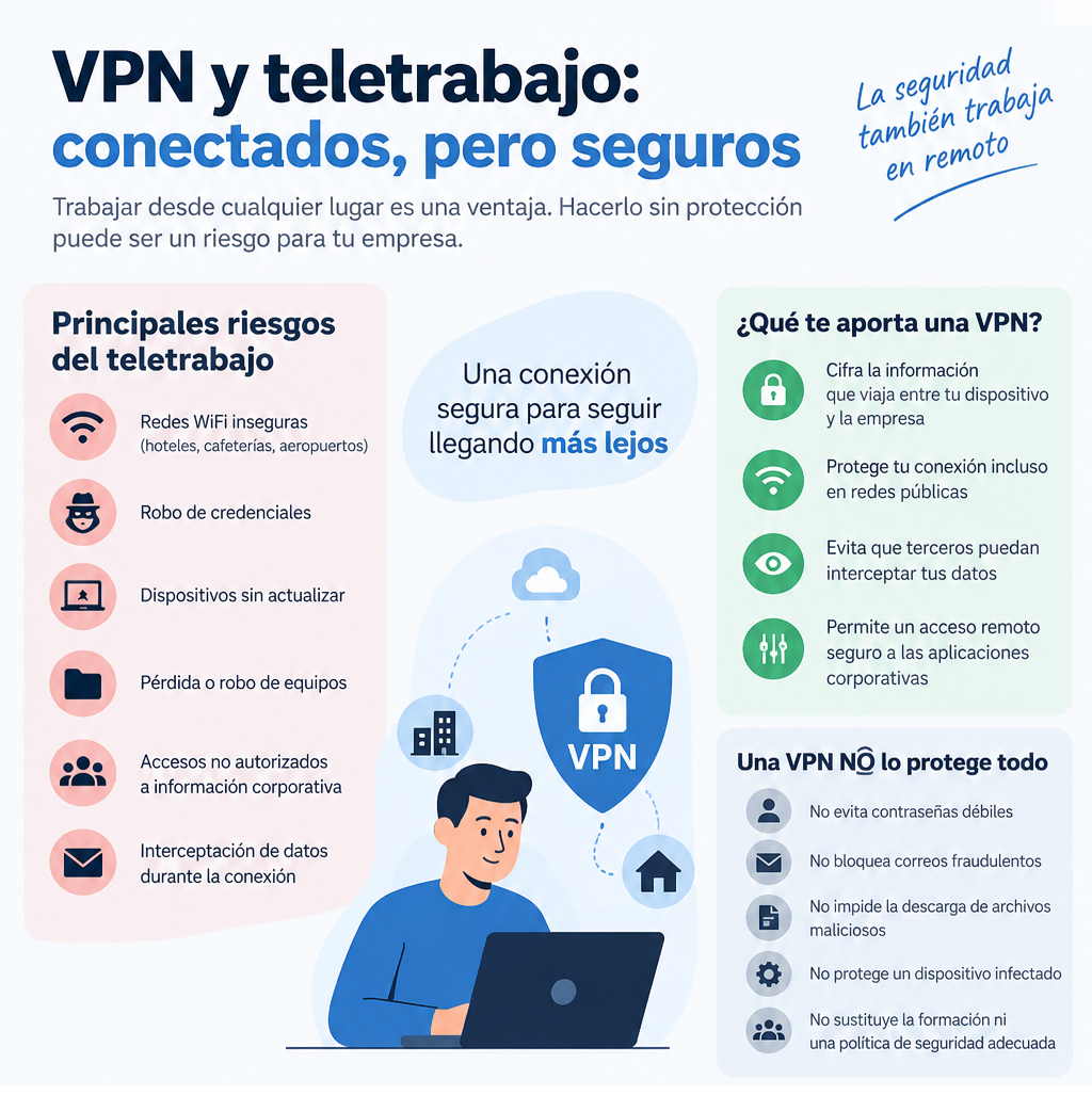 VPN y teletrabajo los riesgos de conectarse sin protección
