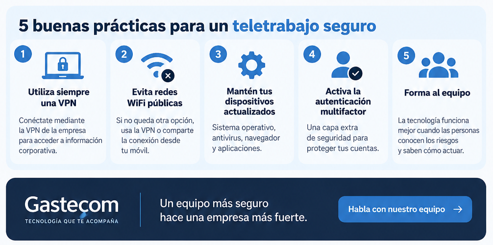 buenas practicas teletrabajo seguro